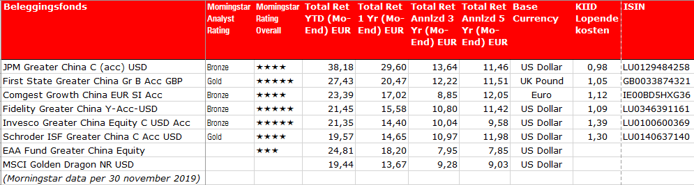 bmo greater china fund morningstar